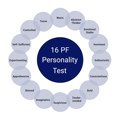تست شخصیت 16 عاملی کتل (16PF)